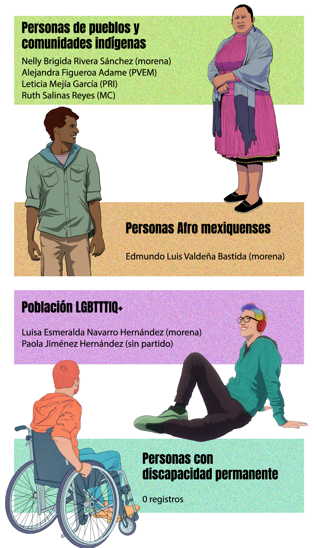 Personas de pueblos y comunidades indígenas